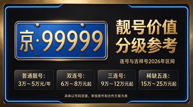 2026年北京京牌照出租服务大厅